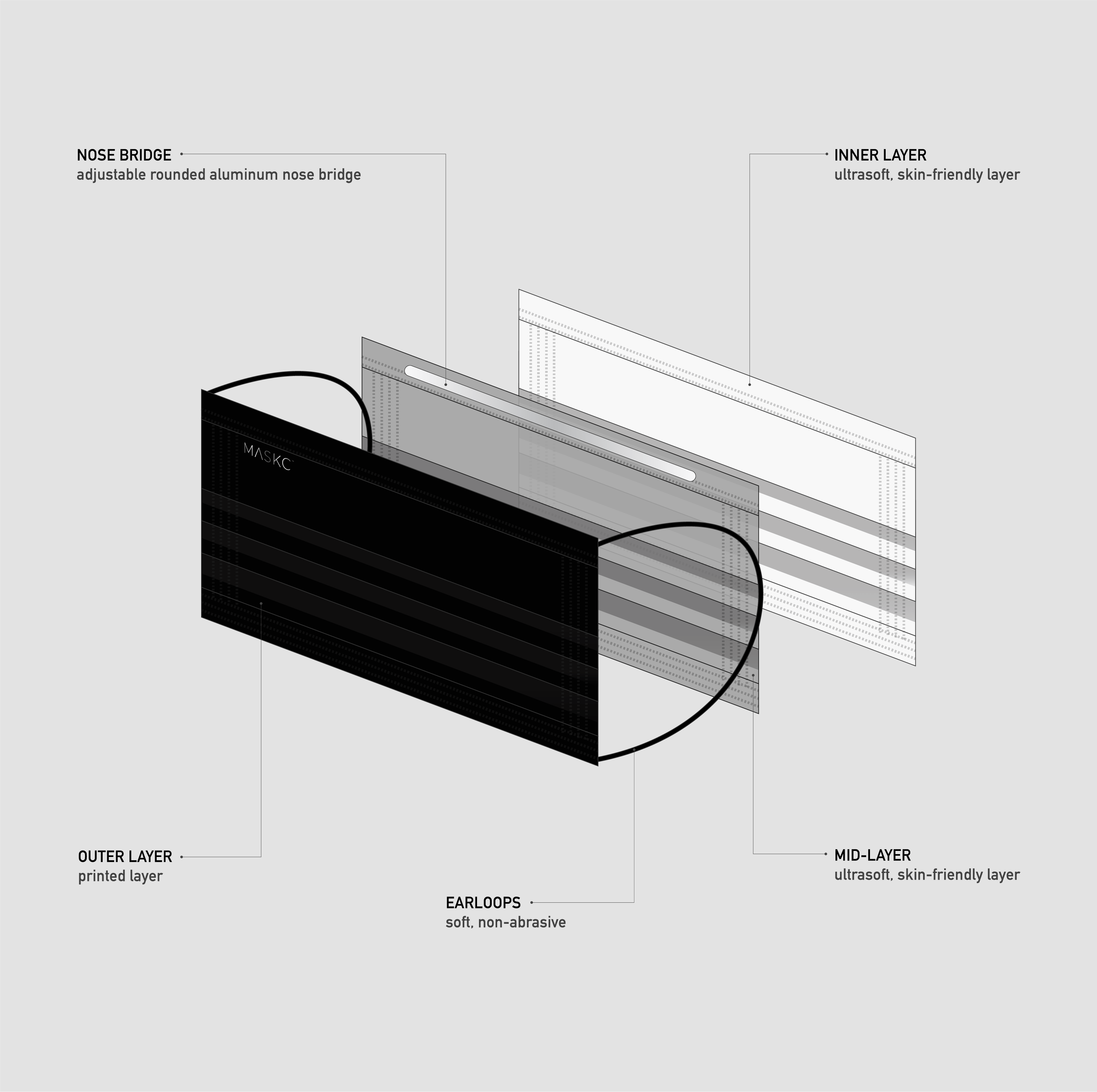 3 Layer Interior Spread of MASKC's Pleated Mask.